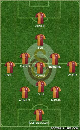 Galatasaray SK Formation 2019