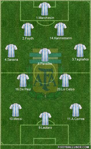 Argentina Formation 2019