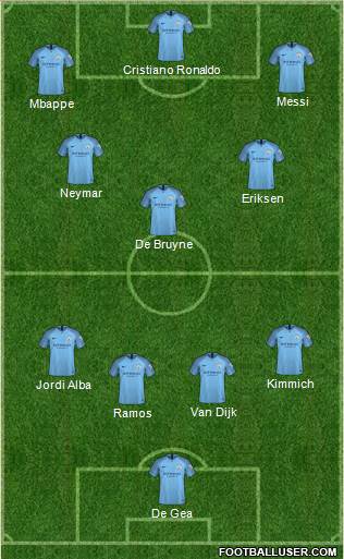 Manchester City Formation 2019