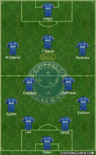 Cruzeiro EC Formation 2019