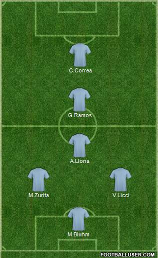 Dream Team Formation 2019
