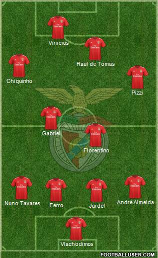 Sport Lisboa e Benfica - SAD 4-4-2 football formation