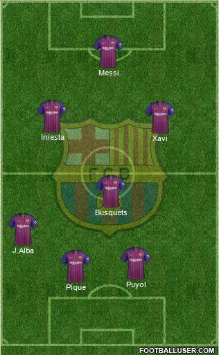 F.C. Barcelona Formation 2019