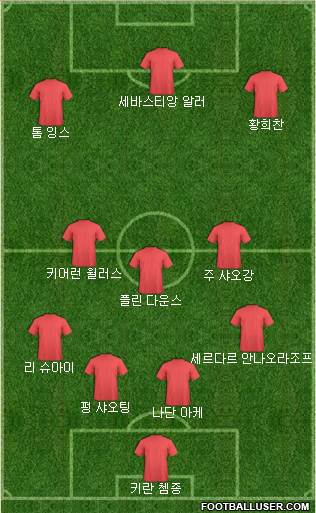 Dream Team Formation 2019