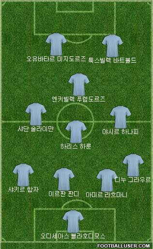 Dream Team Formation 2019