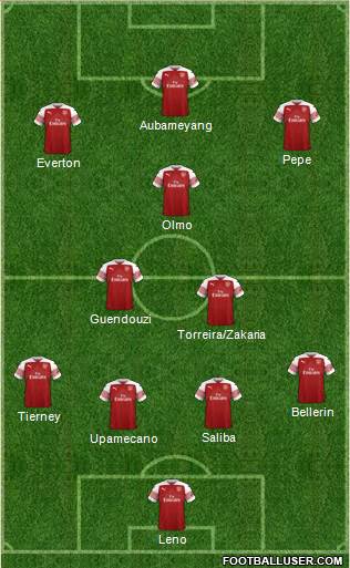 Arsenal Formation 2019