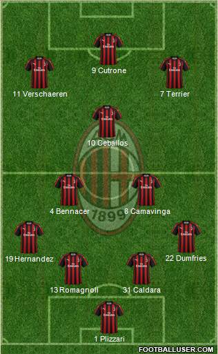 A.C. Milan Formation 2019