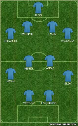 Champions League Team Formation 2019