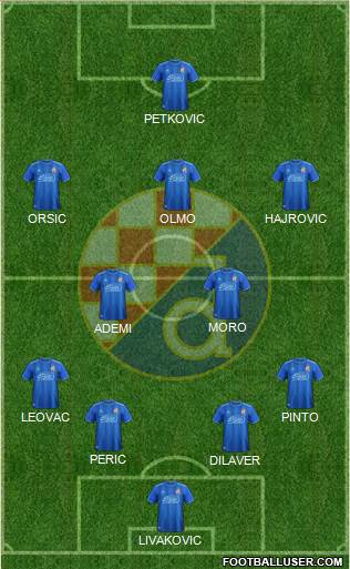 NK Dinamo Formation 2019