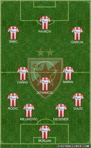 FC Red Star Belgrade Formation 2019