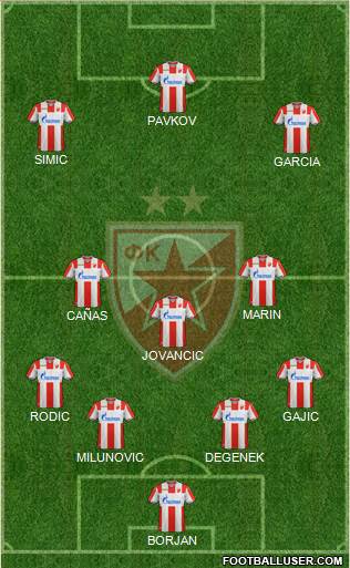 FC Red Star Belgrade football formation