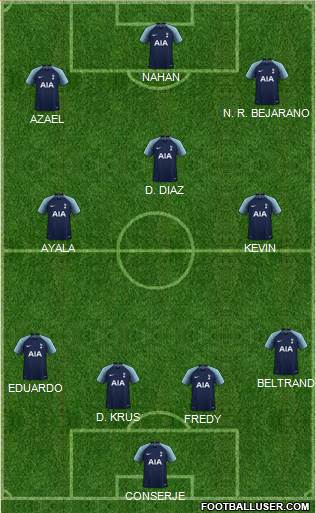 Tottenham Hotspur Formation 2019