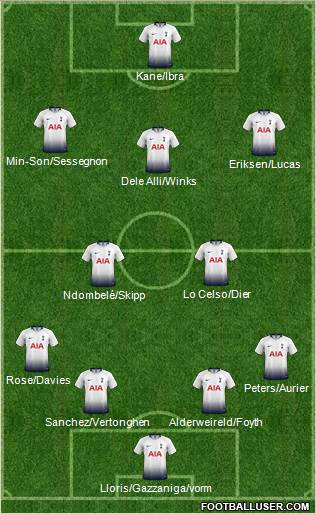 Tottenham Hotspur Formation 2019