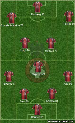 OGC Nice Côte d'Azur Formation 2019