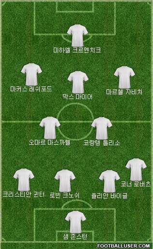 Dream Team Formation 2019