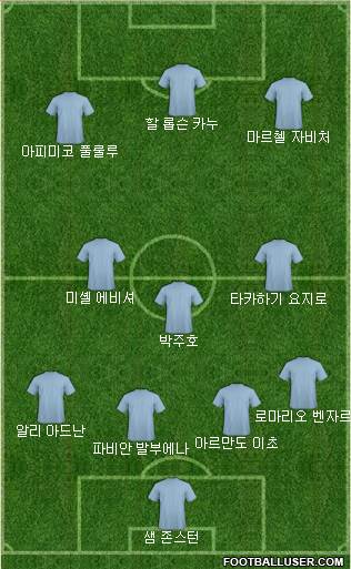 Dream Team Formation 2019