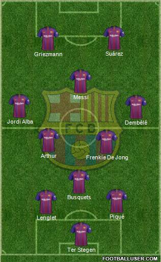F.C. Barcelona Formation 2019