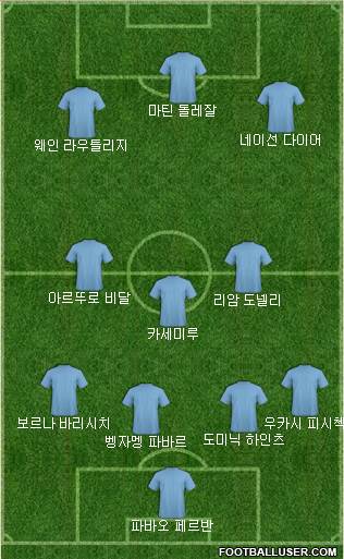 Dream Team Formation 2019