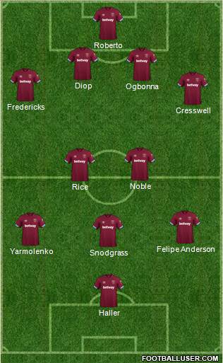 West Ham United Formation 2019