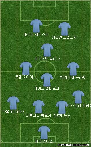Dream Team Formation 2019