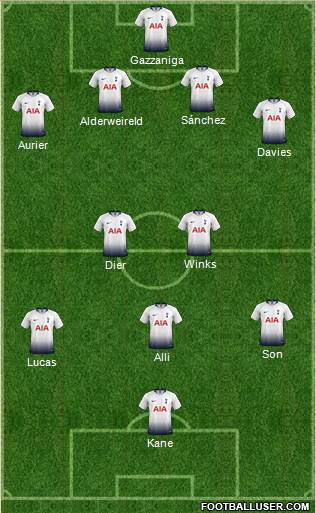 Tottenham Hotspur Formation 2019