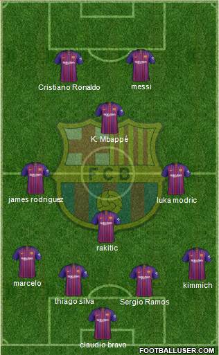 F.C. Barcelona Formation 2019