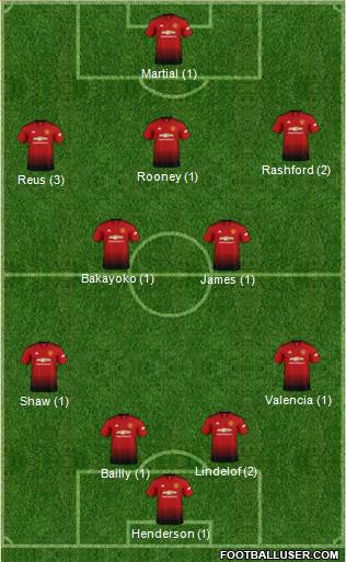 Manchester United Formation 2019