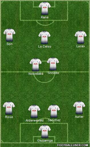 Tottenham Hotspur Formation 2019