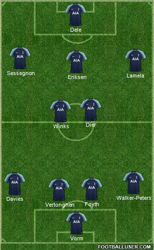 Tottenham Hotspur Formation 2019