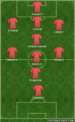 Championship Manager Team Formation 2019