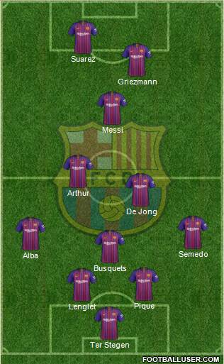 F.C. Barcelona Formation 2019