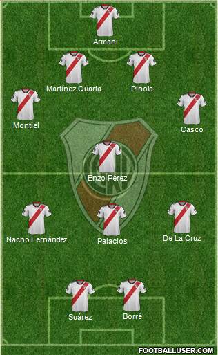 River Plate Formation 2019