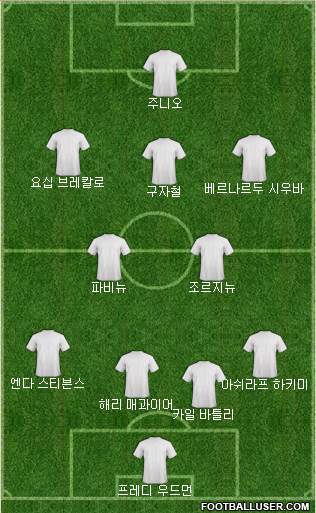 Dream Team Formation 2019