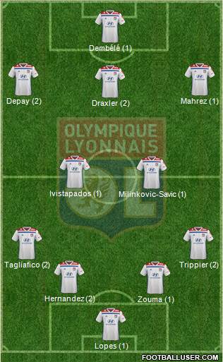 Olympique Lyonnais Formation 2019