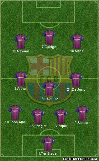 F.C. Barcelona Formation 2019