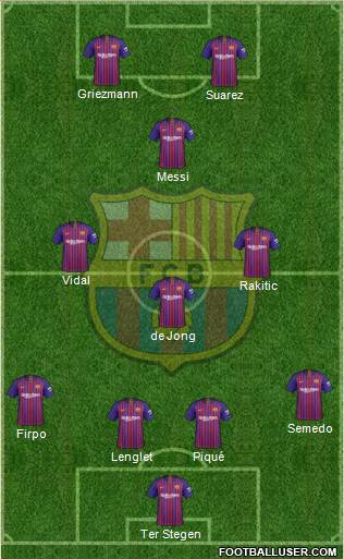 F.C. Barcelona Formation 2019