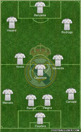 Real Madrid C.F. Formation 2019