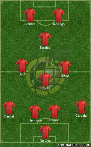 Spain Formation 2019