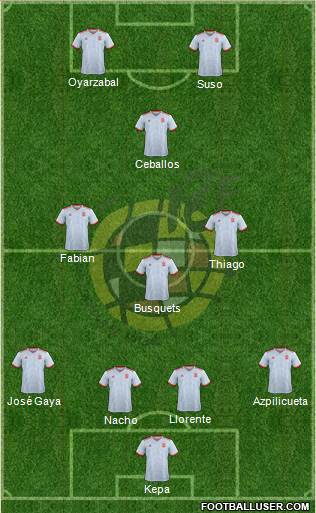 Spain Formation 2019