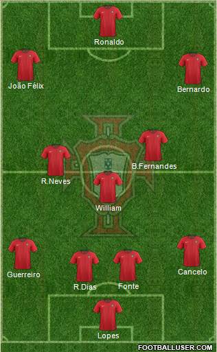 Portugal Formation 2019