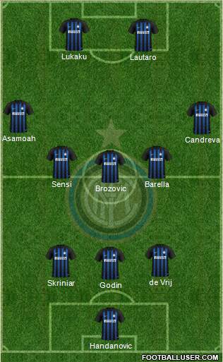 F.C. Internazionale Formation 2019