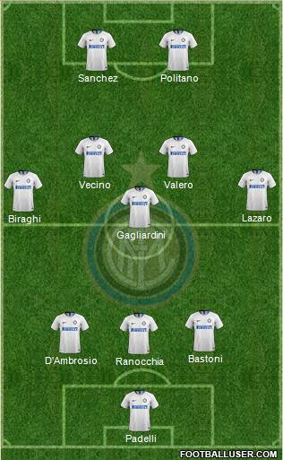 F.C. Internazionale Formation 2019