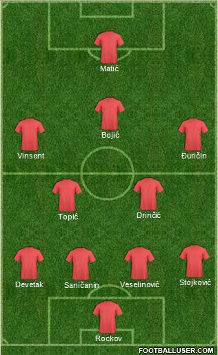 Championship Manager Team Formation 2019