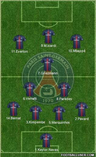 Paris Saint-Germain Formation 2019