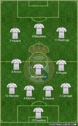 Real Madrid C.F. Formation 2019