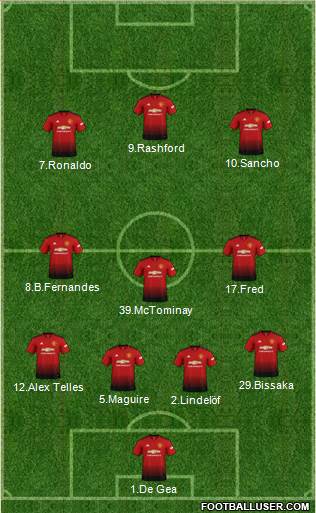 Manchester United Formation 2019