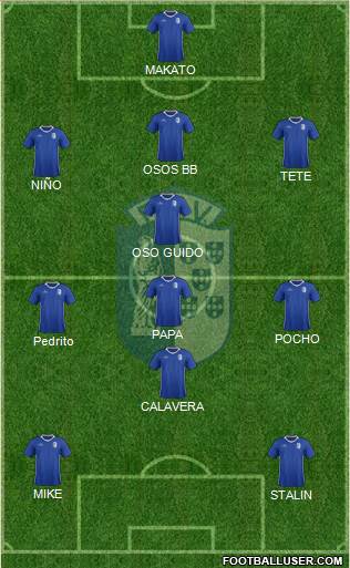 Futebol Clube Vizela Formation 2019