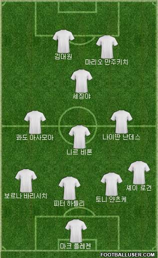 Dream Team Formation 2019