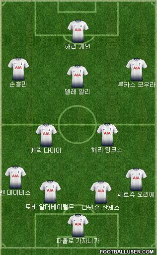 Tottenham Hotspur Formation 2019