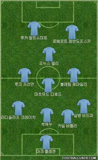 Dream Team Formation 2019